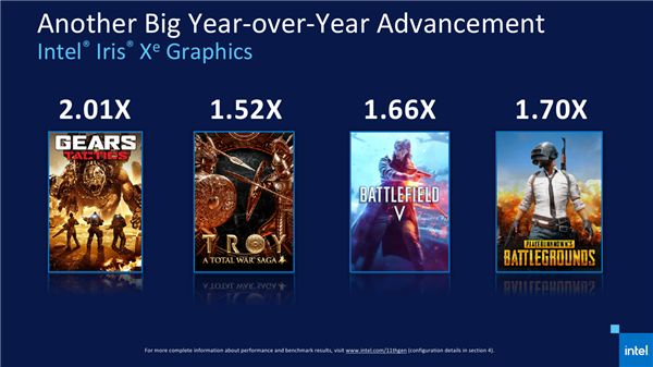 Intel 11代酷睿上线 近年来最大一次飞跃