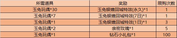 王者荣耀金秋十月活动详细攻略大全 金秋十月有哪些活动和英雄