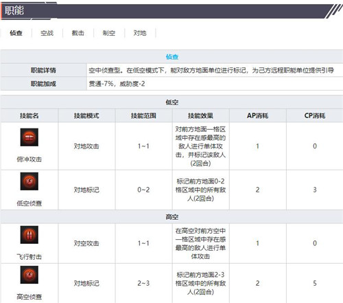 灰烬战线野马职能怎么样 灰烬战线野马职能介绍