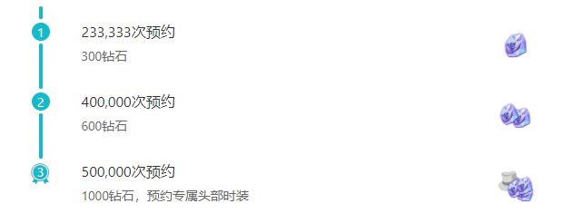魔渊之刃公测福利有哪些 魔渊之刃公测福利介绍