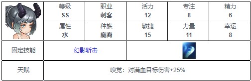 元素方尖ss英雄排行 元素方尖ss英雄一览