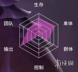 新斗罗大陆唐晨怎么样 新斗罗大陆唐晨人物介绍