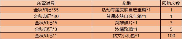 王者荣耀金秋十月活动详细攻略大全 金秋十月有哪些活动和英雄