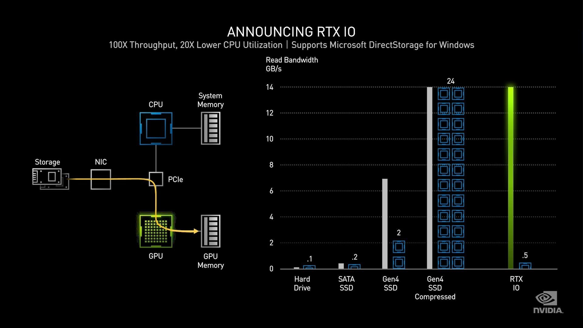 RTX3090/3080/3070降临：1.2万元 流畅8K