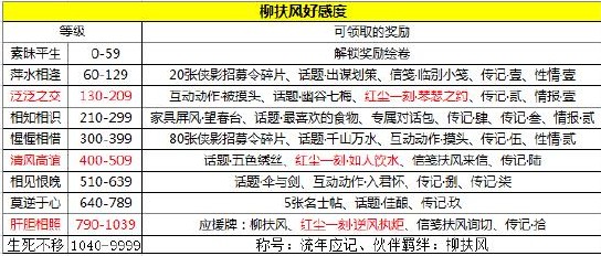 天涯明月刀手游柳扶风天命结局是什么?天涯明月刀手游天命结局与逆改天命解析