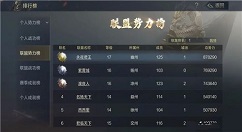 鸿图之下哪个州好 鸿图之下出生州选择推荐