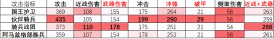 全面战争竞技场骑兵玩法技巧详解 全面战争竞技场骑兵攻略