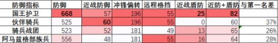 全面战争竞技场骑兵玩法技巧详解 全面战争竞技场骑兵攻略