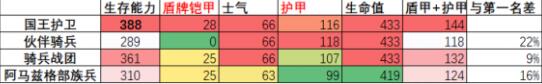 全面战争竞技场骑兵玩法技巧详解 全面战争竞技场骑兵攻略