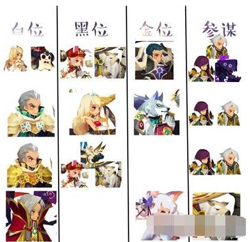 万象物语罚站队阵容都有谁 万象物语常见罚站阵容推荐