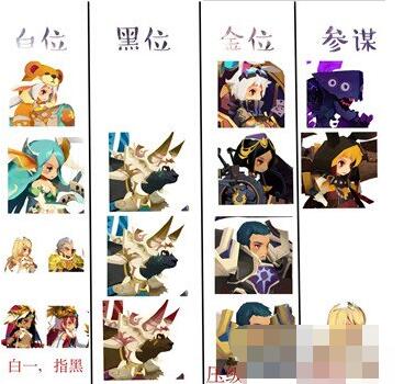 万象物语罚站队阵容都有谁 万象物语常见罚站阵容推荐