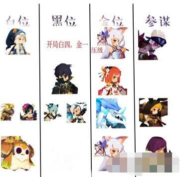 万象物语罚站队阵容都有谁 万象物语常见罚站阵容推荐