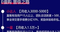 e值购e豆怎么交易?e值购赚钱与交易的相关讲解