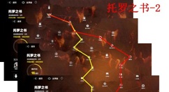 战双帕弥什托罗之书怎么走?战双帕弥什托罗之书1-3最简路线过关解析​
