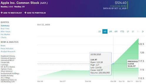 iPhone 12什么时候上线 或于明天凌晨发布