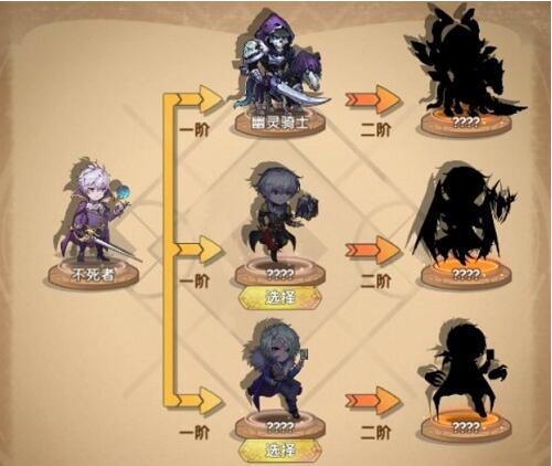 英雄棋士团怎么二转条件是什么 英雄棋士团二转条件介绍