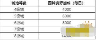 鸿图之下联盟玩法攻略 鸿图之下联盟怎么玩截图