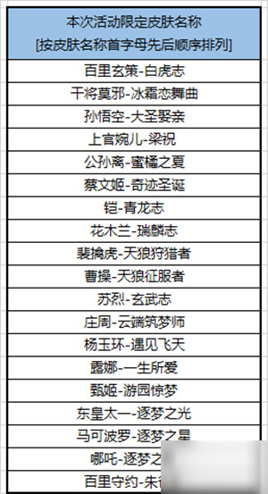 王者荣耀10月15日更新内容详解 王者荣耀10月15日更新公告