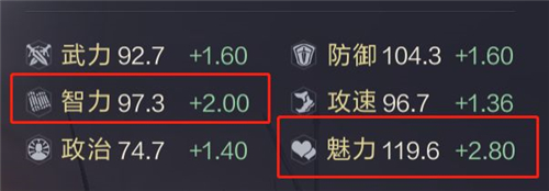 鸿图之下小乔值得培养吗?鸿图之下小乔技能强度与性价比解析