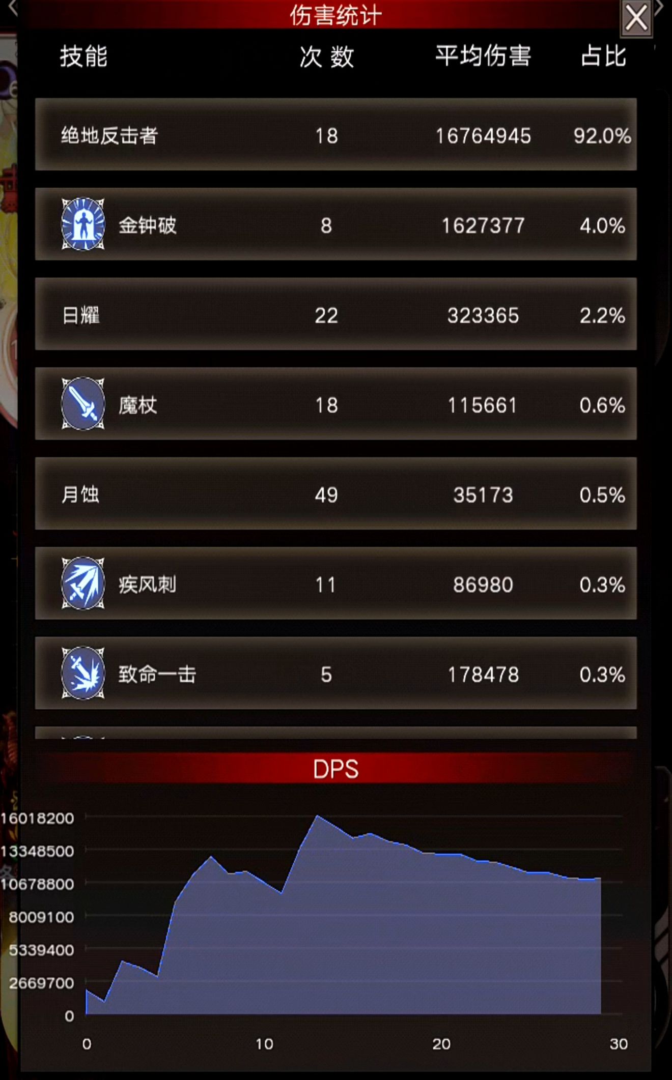 不朽之旅绝地反击套装玩法攻略 不朽之旅绝地套玩什么兵装好