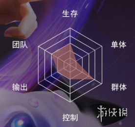 新斗罗大陆玉小刚怎么样 新斗罗大陆玉小刚人物介绍