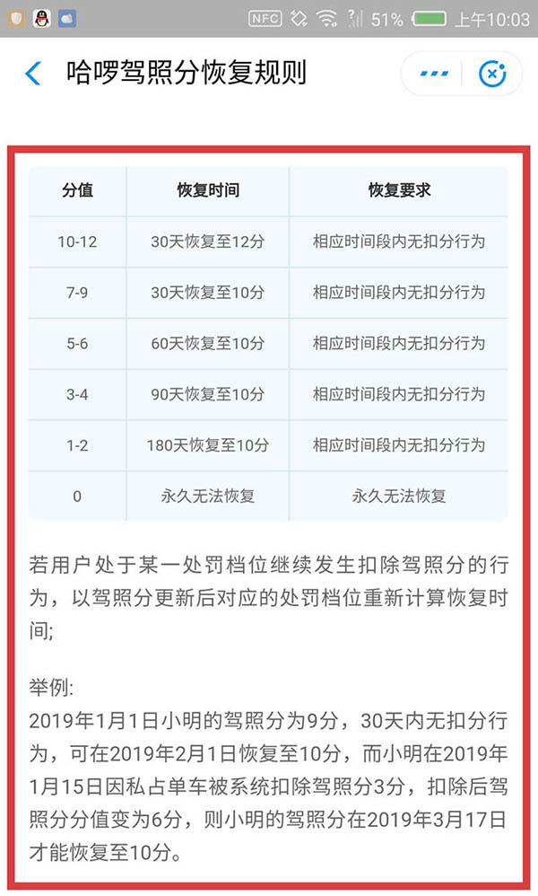 哈啰出行驾照被扣分怎么恢复? 哈罗出行恢复驾照分的方法步骤