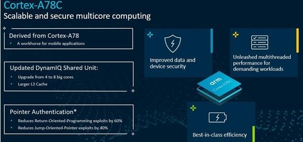 ARM更新Cortex-A78C架构 主要服务笔记本