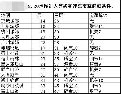 我的侠客练级地点有哪些？我的侠客新手练级地图以及宝藏解锁条件攻略大全