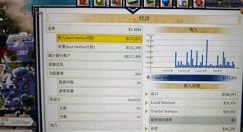 海岛大亨6暴利产业推荐-海岛大亨6暴利产业有哪些