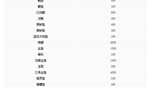 动物森友会鱼图鉴价格大全 动物森友会攻略