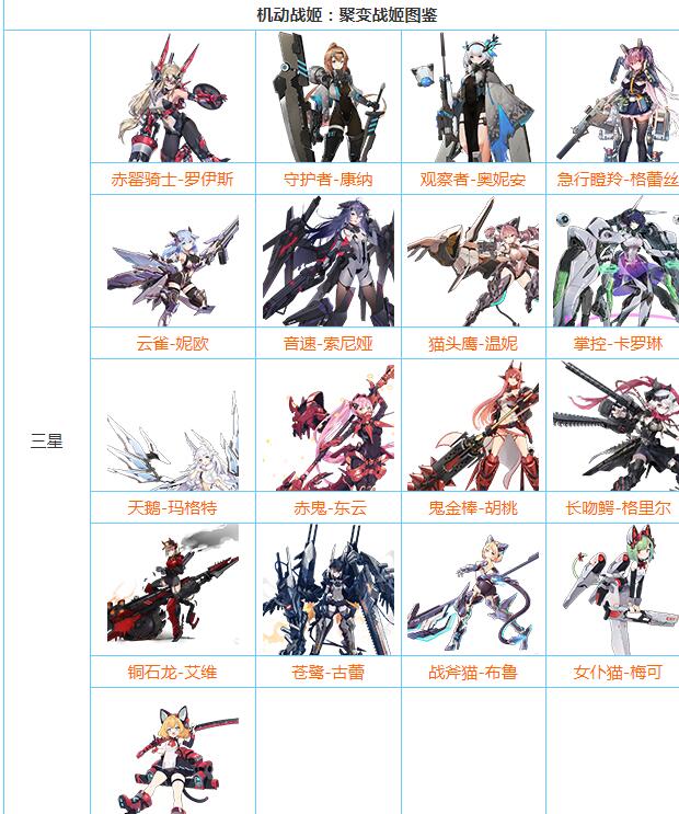 机动战姬聚变人物介绍图鉴 机动战姬聚有哪些技能属性