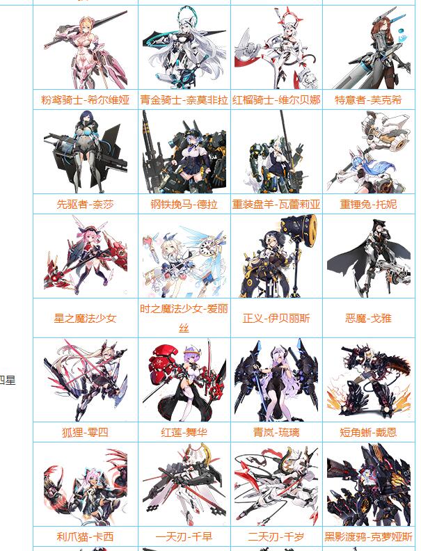 机动战姬聚变人物介绍图鉴 机动战姬聚有哪些技能属性