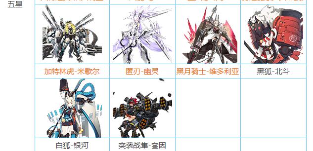 机动战姬聚变人物介绍图鉴 机动战姬聚有哪些技能属性