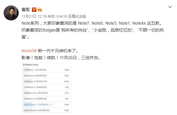 Redmi Note 9系列上架京东开启预约 新一代千元神机来了