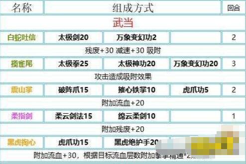 我的侠客武学秘奥义合成攻略 我的侠客武学秘奥义组合是什么