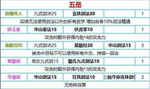 我的侠客武学秘奥义合成攻略 我的侠客武学秘奥义组合是什么