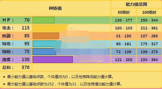 宝可梦剑盾卡璞鸣鸣对战怎么样 宝可梦剑盾卡璞鸣鸣单体分析
