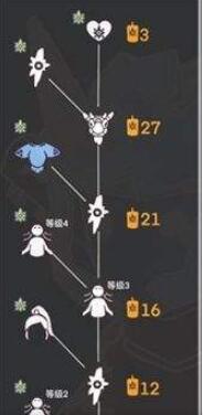 光遇预言季兑换图鉴一览 光遇预言季先祖兑换价格