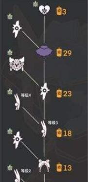 光遇预言季兑换图鉴一览 光遇预言季先祖兑换价格