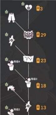 光遇预言季兑换图鉴一览 光遇预言季先祖兑换价格