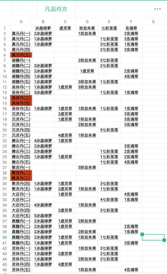 以仙之名丹方大全 以仙之名所有丹方配方汇总介绍