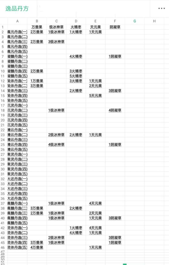 以仙之名丹方大全 以仙之名所有丹方配方汇总介绍