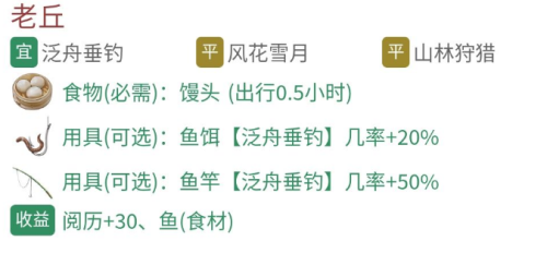 江湖悠悠怎么去老丘 江湖悠悠老丘攻略