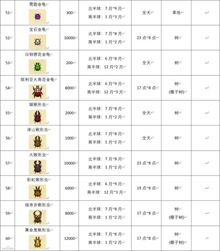 动物森友会昆虫价格时间全图鉴 动物森友会攻略