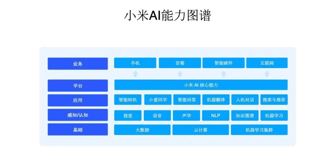 小米新一代小爱同学 5.0 发布截图