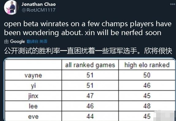 英雄联盟手游2020英雄胜率怎样？英雄联盟手游胜率排行与赵信被削弱一览