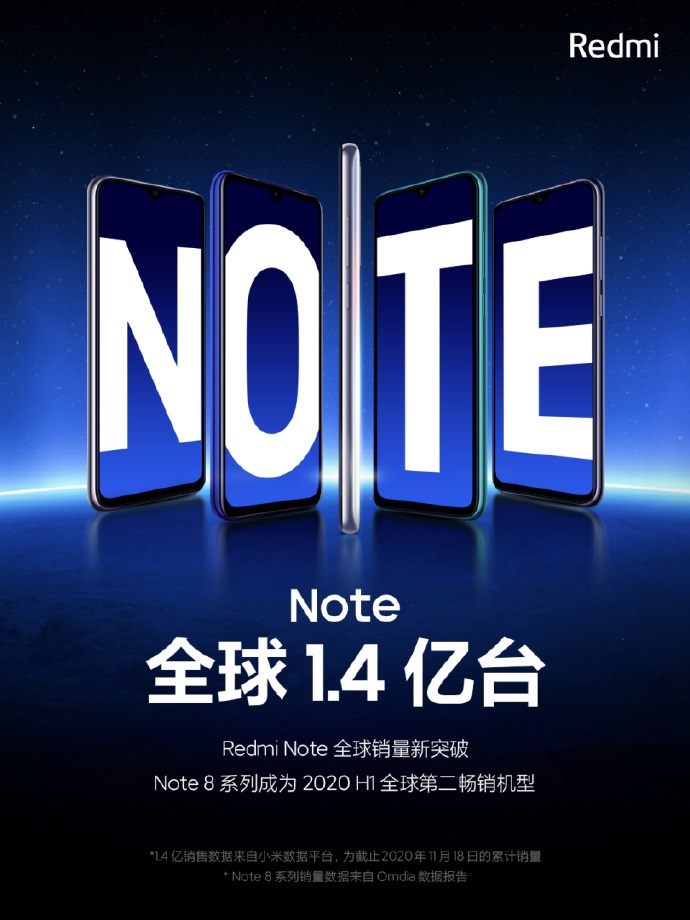 Redmi Note系列官方宣布：全球销量 1.4 亿台