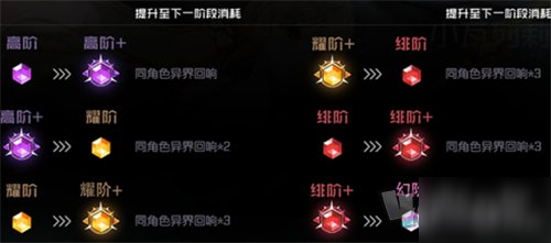 黑潮之上角色怎么升阶 黑潮之上角色进阶攻略