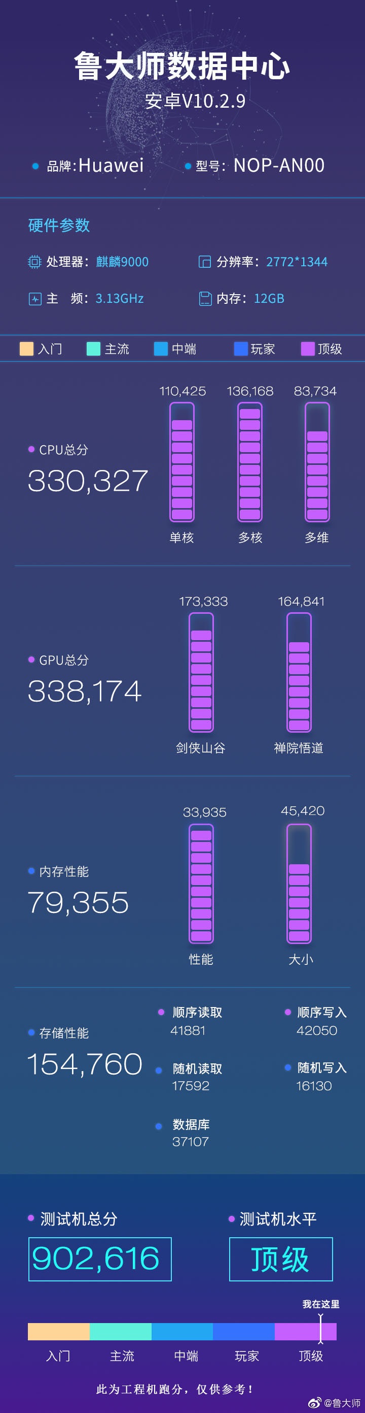 华为Mate40Pro+跑分多少 华为mate40Pro+介绍