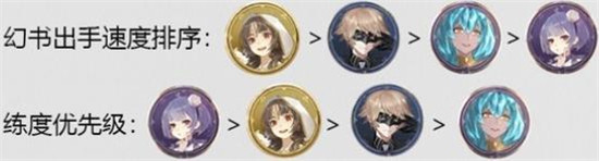 幻书启世录死海文书流阵容搭配攻略 幻书启世录死海文书阵容如何搭配